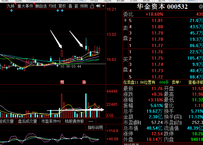 華金資本量價時空(2020.5.26)