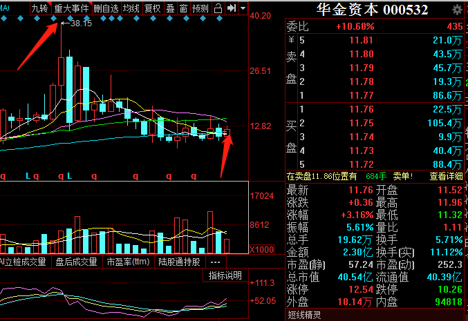 華金資本量價時空季度線(20200526日)