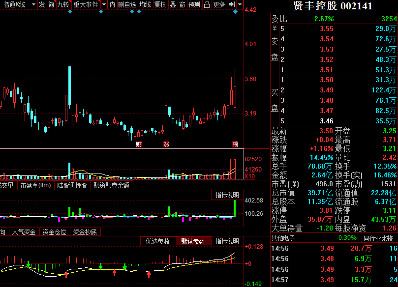 賢豐控股，2020年6月中旬起漲的優(yōu)質(zhì)個(gè)股